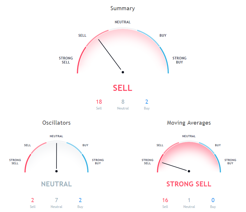 ETH Price Analysis